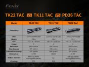 1670574438-fenix-tk22-tac-15.jpg